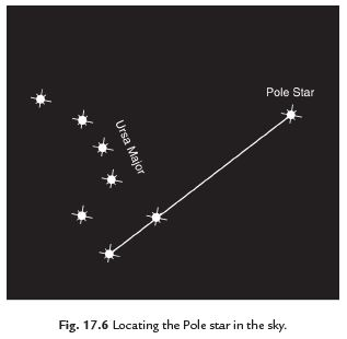 Short Notes - Stars and the Solar System, Science, Class 8 Class 8 Notes | EduRev