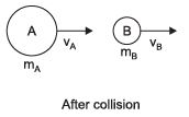 Short Notes - Force and Laws of Motion Class 9 Notes | EduRev
