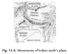 Facts that Matter - Some Natural Phenomena Class 8 Notes | EduRev