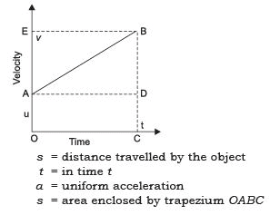 Short Notes - Motion Class 9 Notes | EduRev