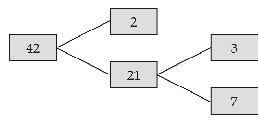 Additional Questions Solution - Real Numbers Class 10 Notes | EduRev