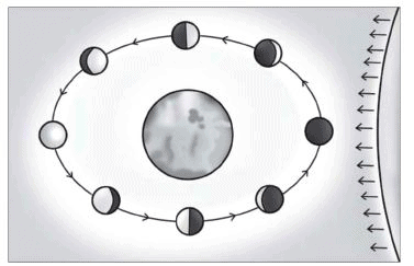 Long Answers Stars And The Solar System Science Class 8