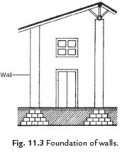Short Notes - Force and Pressure, Science, Class 8 Class 8 Notes | EduRev