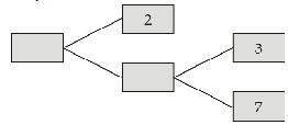 Additional Questions Solution - Real Numbers Class 10 Notes | EduRev
