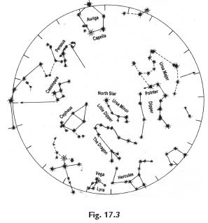 Short Notes - Stars and the Solar System, Science, Class 8 Class 8 Notes | EduRev
