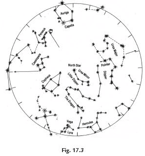 Short Notes - Stars and the Solar System, Science, Class 8 Class 8 ...