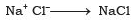 Short Notes - Atoms and Molecules Class 9 Notes | EduRev