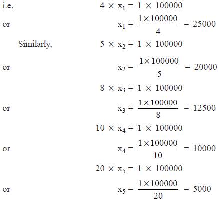 NCERT Solutions (Part- 2)- Direct and Inverse Proportions Class 8 Notes ...