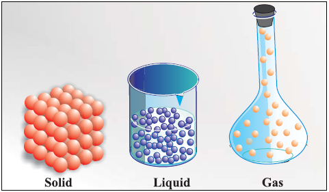 Short Notes - Matter In Our Surroundings, Science, Class 9 Class 9 Notes | EduRev