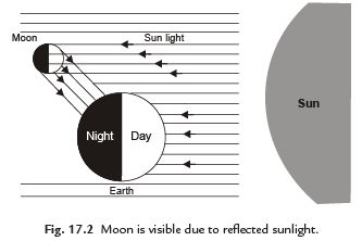 Short Notes - Stars and the Solar System, Science, Class 8 Class 8 Notes | EduRev