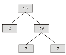 Additional Questions Solution - Real Numbers Class 10 Notes | EduRev