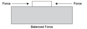 Short Notes - Force and Laws of Motion Class 9 Notes | EduRev