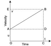 Short Notes - Motion Class 9 Notes | EduRev
