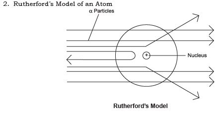 Short Notes - Structure of the Atom Class 9 Notes | EduRev