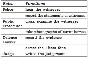 Ncert Solutions Understanding Our Criminal Justice System Civics Class 8 Class 8 Notes Edurev