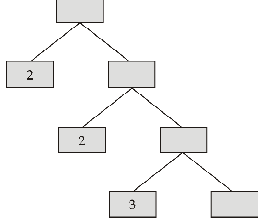 Additional Questions Solution - Real Numbers Class 10 Notes | EduRev