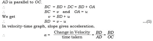 Short Notes - Motion Class 9 Notes | EduRev