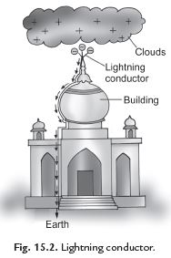 Facts that Matter - Some Natural Phenomena Class 8 Notes | EduRev