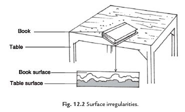 Short Notes - Friction Class 8 Notes | EduRev