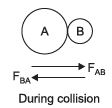Short Notes - Force and Laws of Motion Class 9 Notes | EduRev