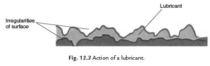 Short Notes - Friction Class 8 Notes | EduRev