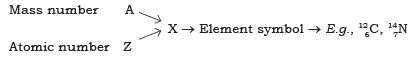 Short Notes - Structure of the Atom Class 9 Notes | EduRev