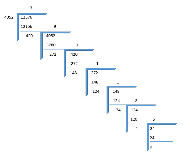 Additional Questions Solution - Real Numbers Class 10 Notes | EduRev