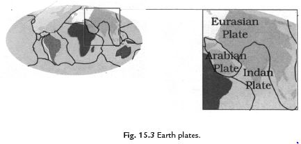 Facts that Matter - Some Natural Phenomena Class 8 Notes | EduRev