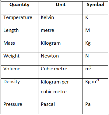 Short Notes - Matter In Our Surroundings, Science, Class 9 Class 9 Notes | EduRev
