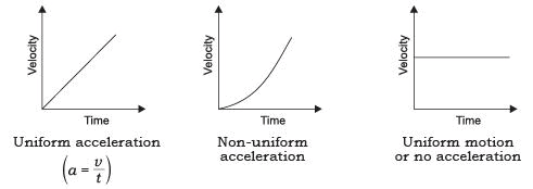 Short Notes - Motion Class 9 Notes | EduRev