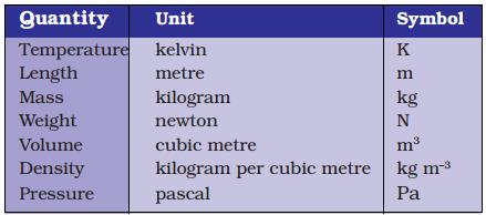 Short Notes - Matter In Our Surroundings, Science, Class 9 Class 9 Notes | EduRev