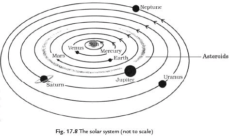 Short Notes - Stars and the Solar System, Science, Class 8 Class 8 Notes | EduRev