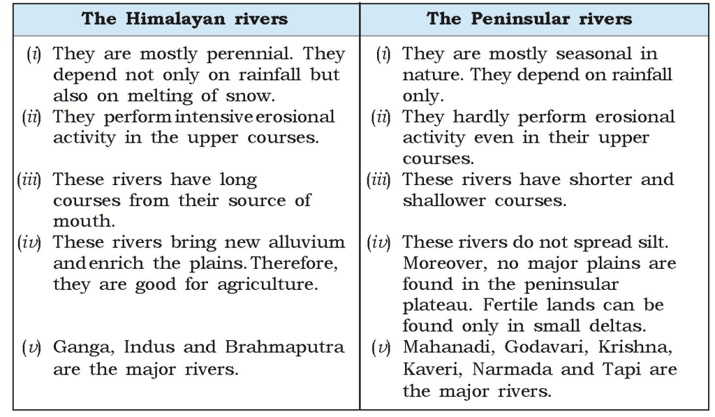 ncert-questions-solved-class-9-notes-edurev