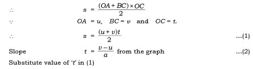 Short Notes - Motion Class 9 Notes | EduRev