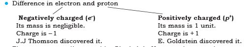 Short Notes - Structure of the Atom Class 9 Notes | EduRev