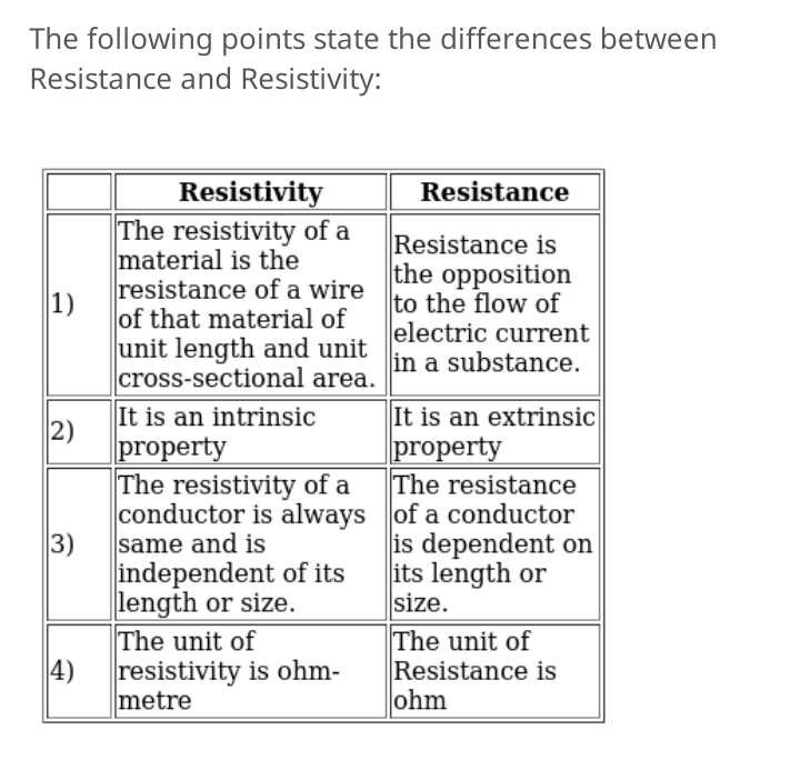 What Is Difference Between Resistance And Resistivity? | EduRev Class ...