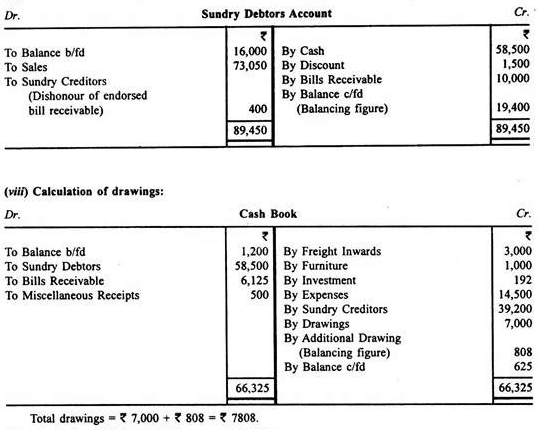 Profit And Loss Accounts - Principles of Accounting, Accountancy and ...