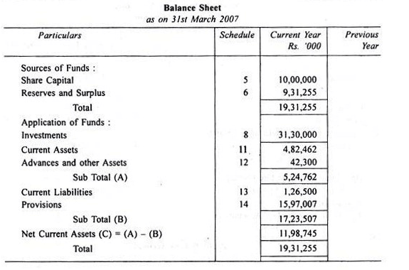 Final Accounts Of General Insurance Companies Advanced Corporate Accounting B Com Notes Edurev