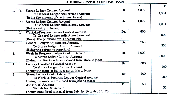Cost Ledger Example Cost Ledger Accounting - Cost Accounting Techniques, Cost Accounting ...