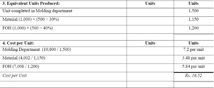 Process Costing - Methods of Costing, Cost Accounting B Com Notes | EduRev