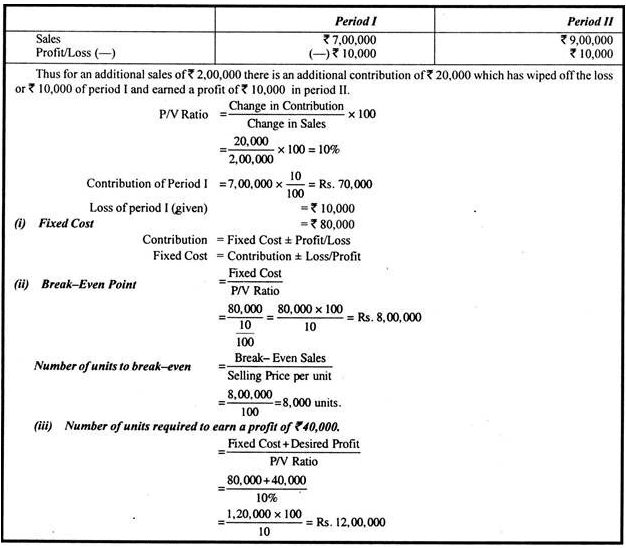 Break Even Analysis Cost Accounting Techniques Cost Accounting B Notes Edurev