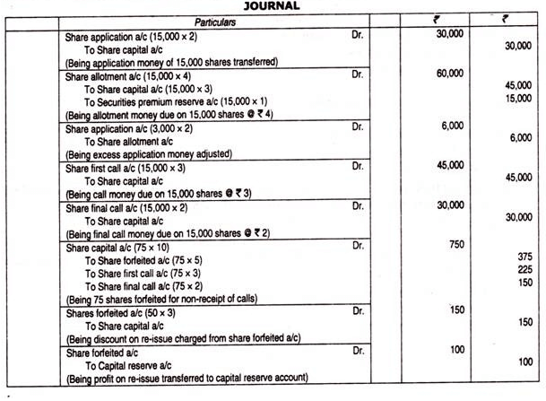 Pro Rata Allotment Of Shares Advanced Corporate Accounting B Com Notes Edurev