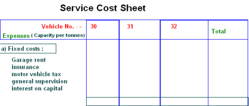 service-costing-and-unit-or-output-costing-methods-of-cost