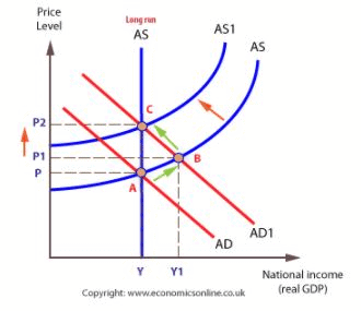 Phillips Curve - Macroeconomics B Com Notes | EduRev