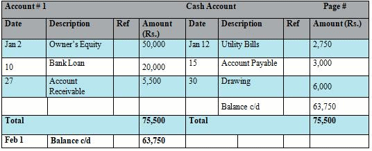 journal-ledger-and-trial-balance-accountancy-and-financial