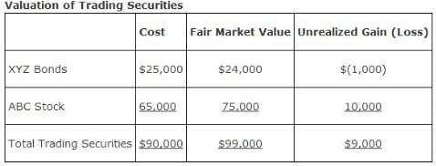 valuation balance sheet insurance company accounts advanced corporate accounting b com notes edurev key metrics