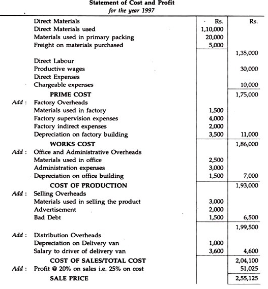 Simple Cost Sheet - Overheads B Com Notes | EduRev