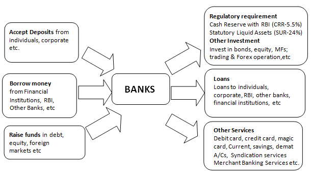 structure-of-commercial-banking-system-indian-banking-system-indian