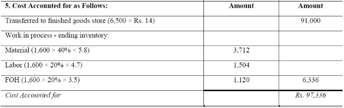 Process Costing - Methods of Costing, Cost Accounting B Com Notes | EduRev