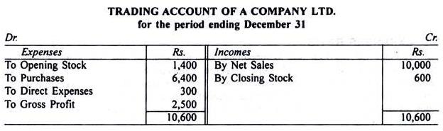 Ratio Analysis - Notes | Study Cost Accounting - B Com